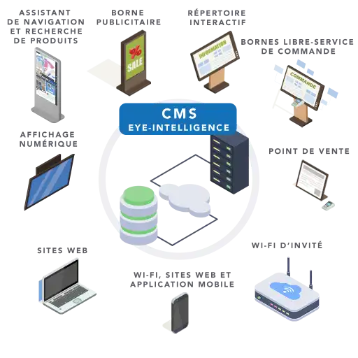 one-cms-for-all-devices-black-fr