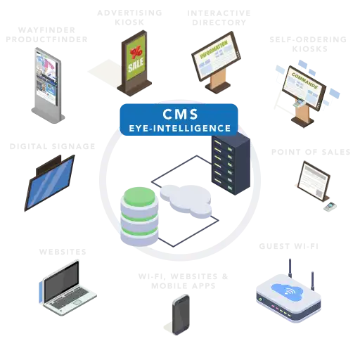 one-cms-for-all-devices-white-en