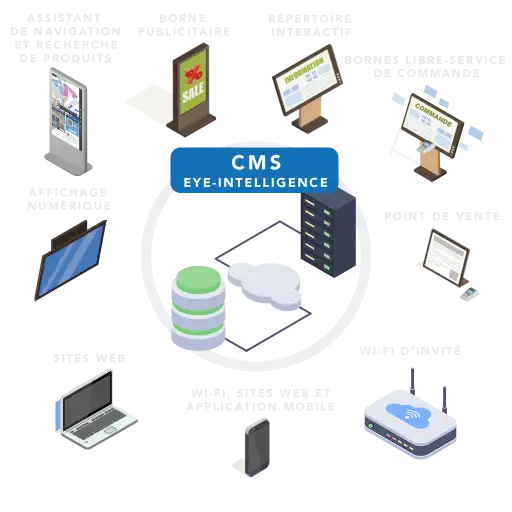 one-cms-for-all-devices-white-fr