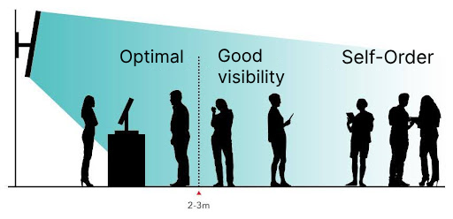 Self-Ordering Kiosk Solution